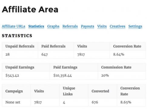 How to Set-Up an Affiliate Program To Boost Your Digital Product Sales ...